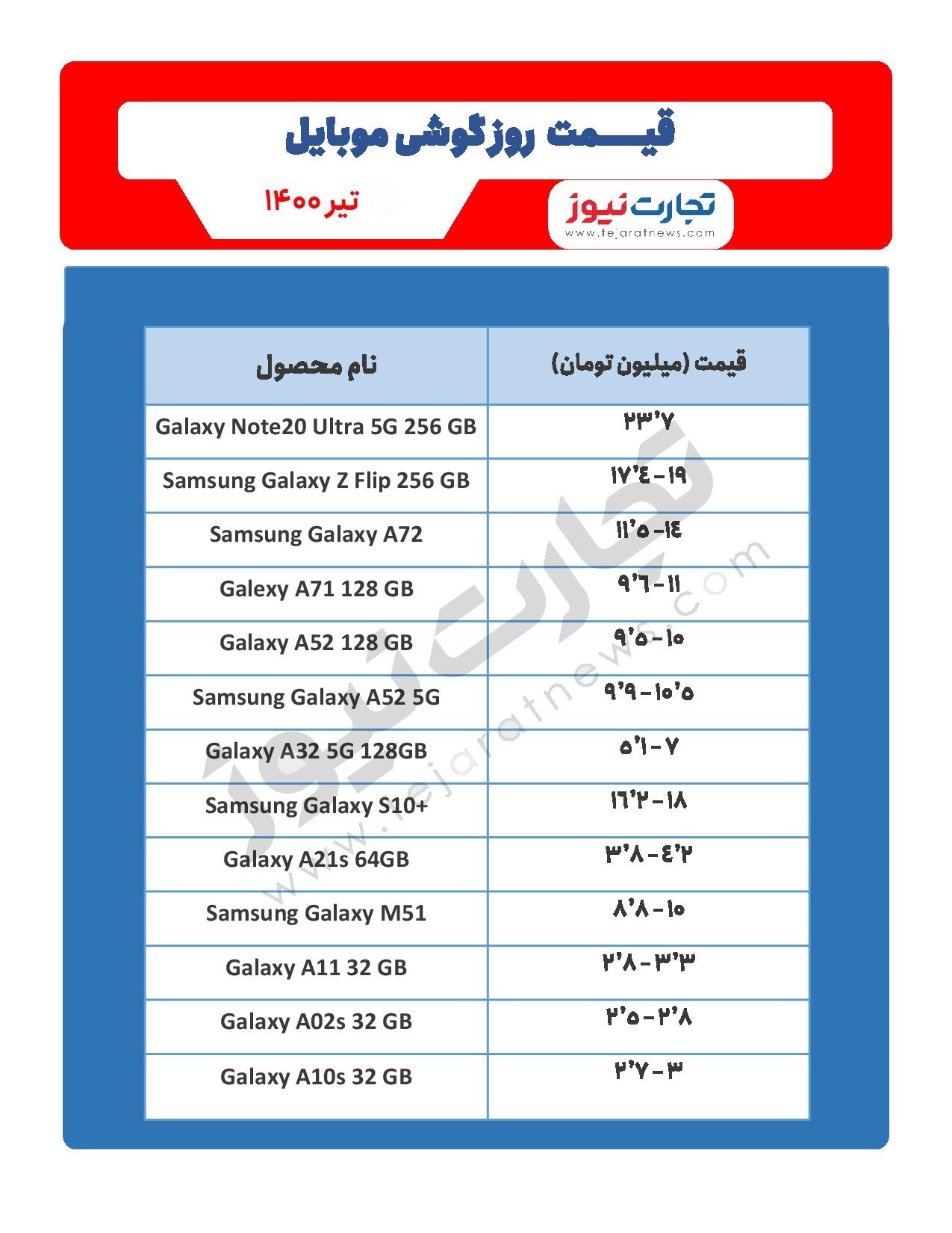 قیمت گوشی موبایل در بازار امروز ۱۷ تیر / گوشی تاشوی جدید شیائومی قیمت گوشی موبایل در بازار امروز ۱۷ تیر / گوشی تاشوی جدید شیائومی