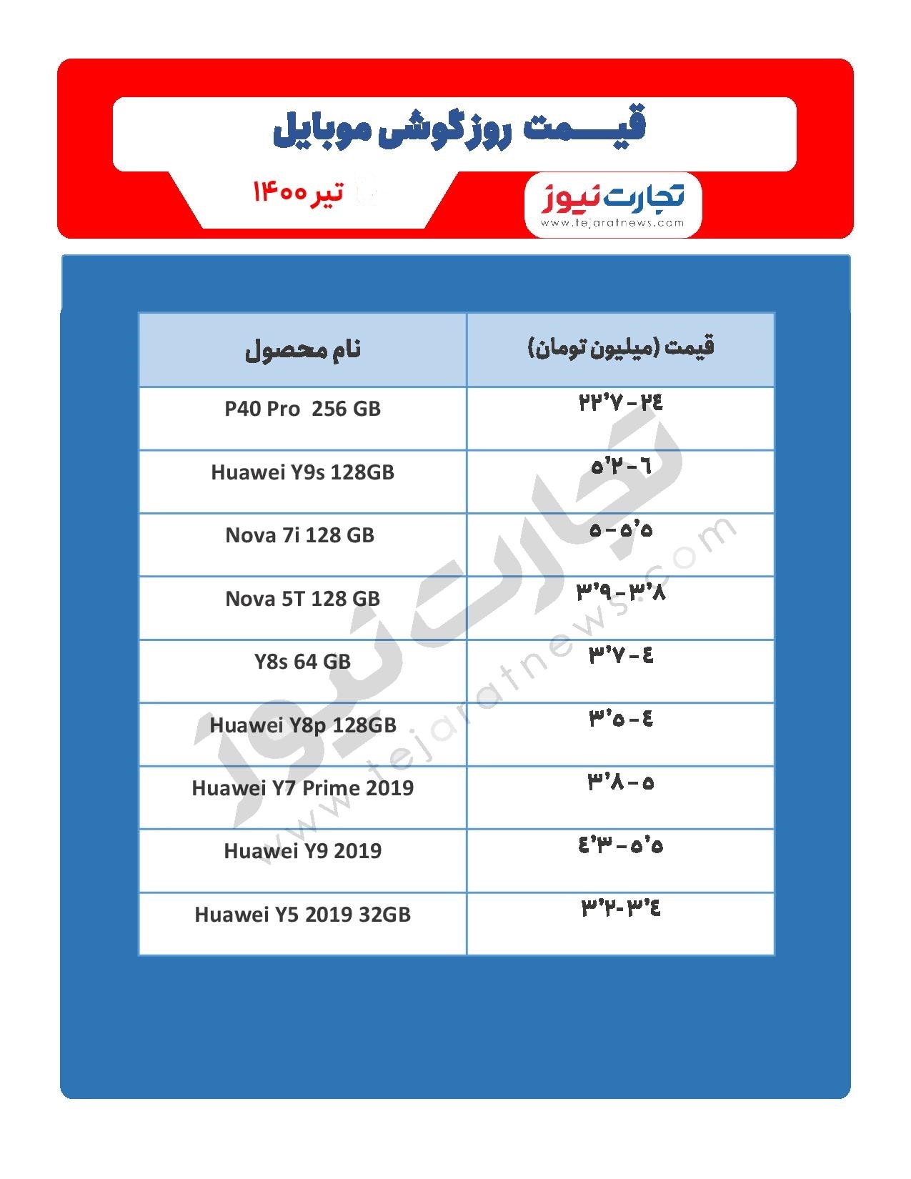 قیمت گوشی موبایل در بازار امروز ۱۷ تیر / گوشی تاشوی جدید شیائومی قیمت گوشی موبایل در بازار امروز ۱۷ تیر / گوشی تاشوی جدید شیائومی