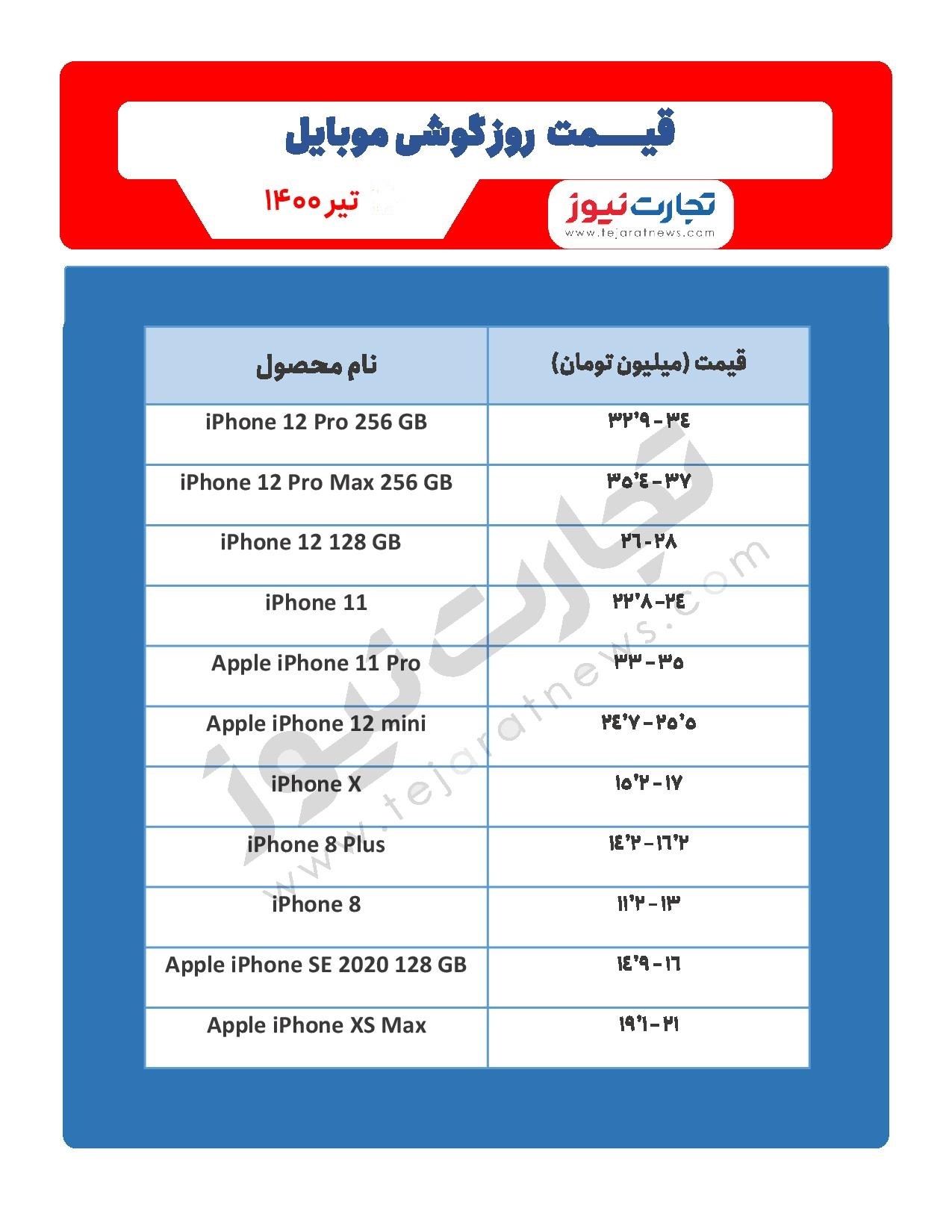 قیمت گوشی موبایل در بازار امروز ۱۷ تیر / گوشی تاشوی جدید شیائومی قیمت گوشی موبایل در بازار امروز ۱۷ تیر / گوشی تاشوی جدید شیائومی