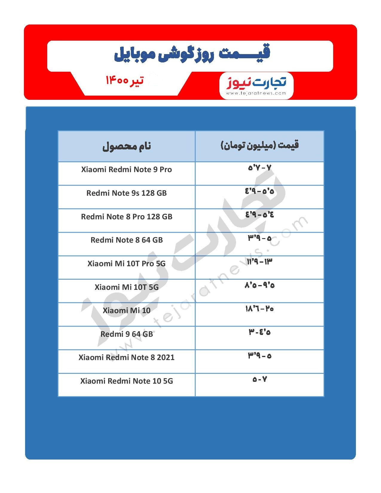 قیمت گوشی موبایل در بازار امروز ۱۷ تیر / گوشی تاشوی جدید شیائومی قیمت گوشی موبایل در بازار امروز ۱۷ تیر / گوشی تاشوی جدید شیائومی