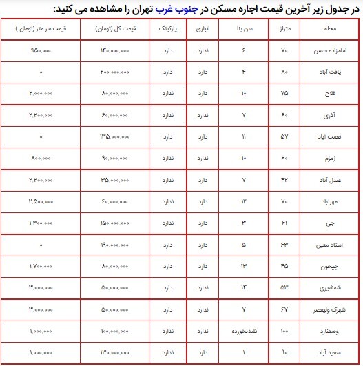 جدول نرخ اجاره خانه در مناطق جنوب غرب تهران ۱۷ تیر ۱۴۰۰ جدول نرخ اجاره خانه در مناطق جنوب غرب تهران ۱۷ تیر ۱۴۰۰