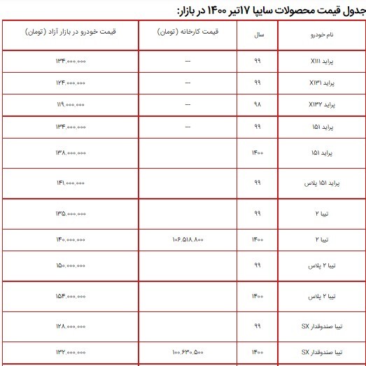 لیست قیمت محصولات سایپا ۱۷ تیر ۱۴۰۰ + جدول لیست قیمت محصولات سایپا ۱۷ تیر ۱۴۰۰ + جدول