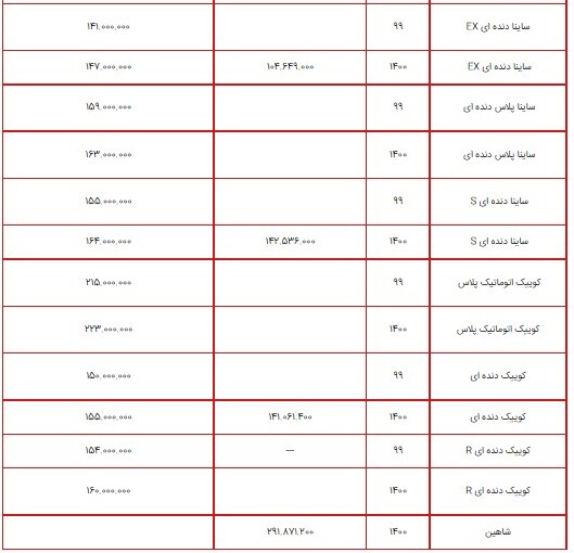 لیست قیمت محصولات سایپا ۱۷ تیر ۱۴۰۰ + جدول لیست قیمت محصولات سایپا ۱۷ تیر ۱۴۰۰ + جدول