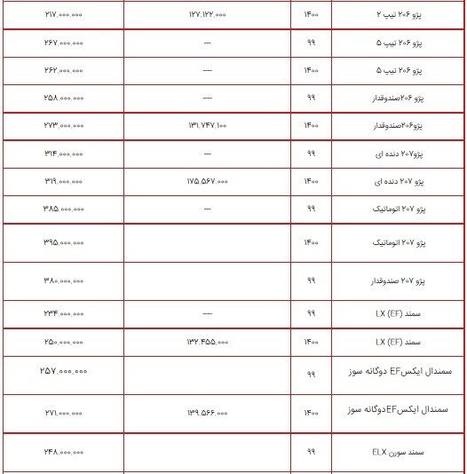 لیست قیمت محصولات ایران خودرو ۱۷ تیر ۱۴۰۰ + جدول