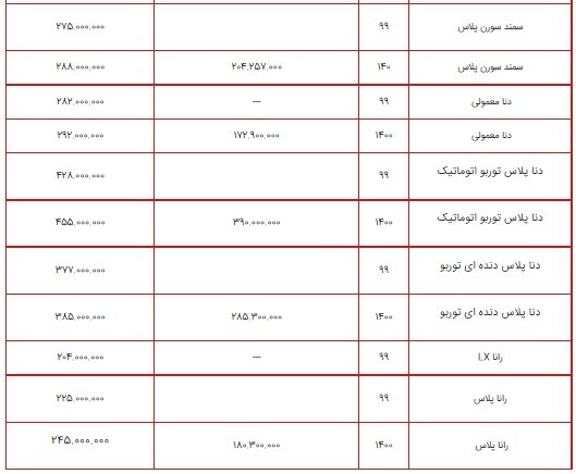 لیست قیمت محصولات ایران خودرو ۱۷ تیر ۱۴۰۰ + جدول