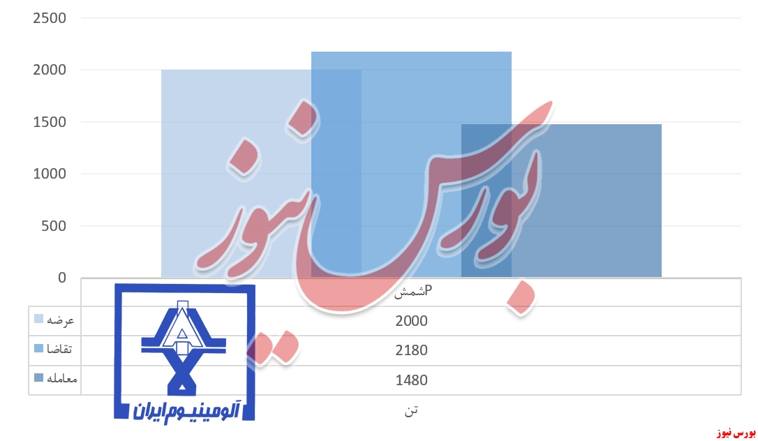 وقتی این هفته وقتی این هفته