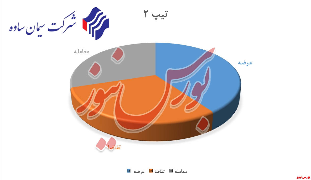 استقبال خریداران از سیمان سفید استقبال خریداران از سیمان سفید