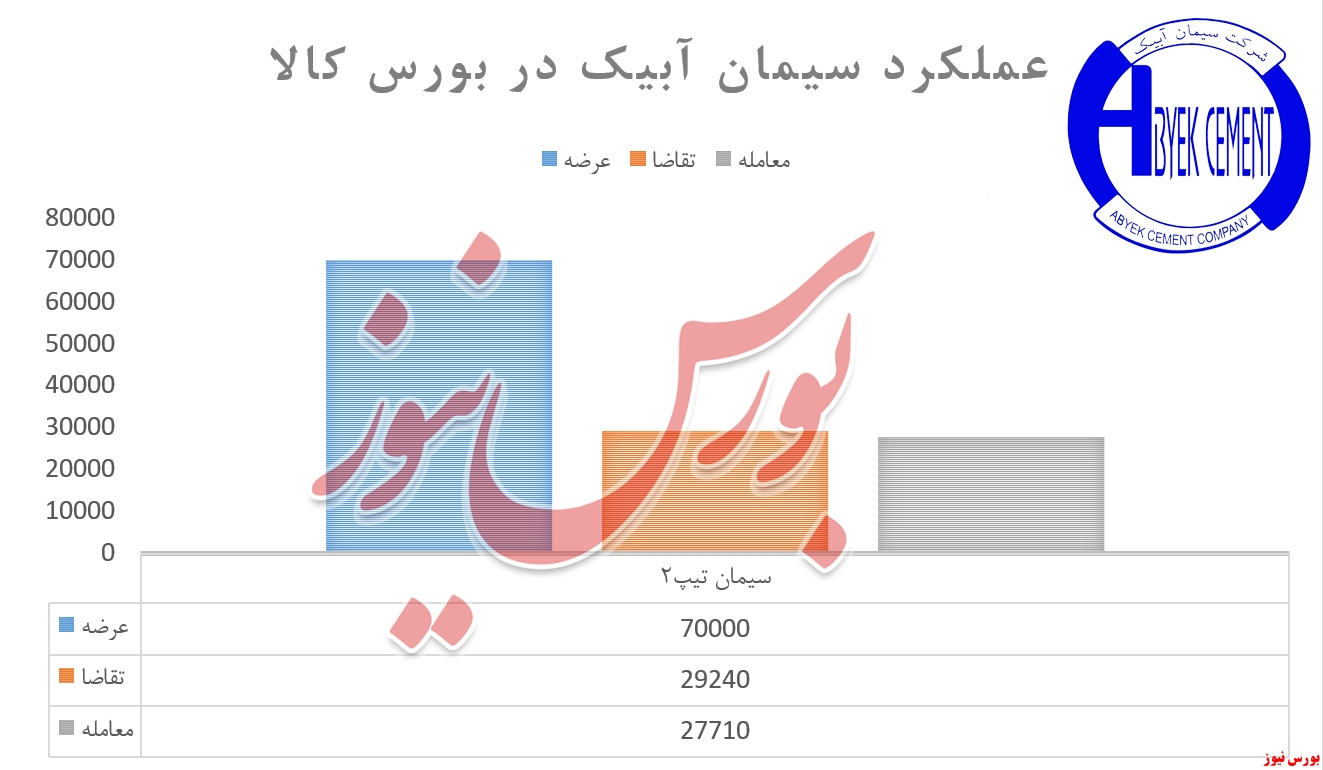 انتظاری که انتظاری که