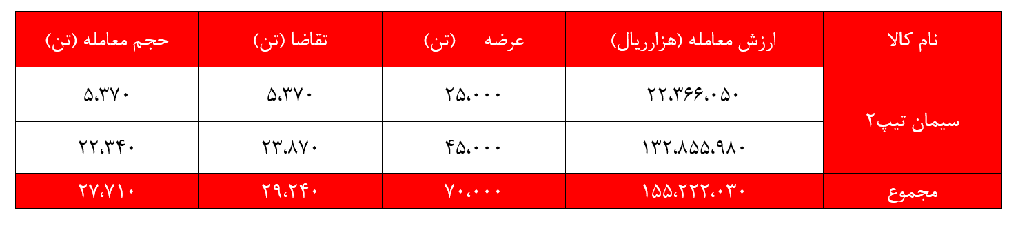 انتظاری که انتظاری که