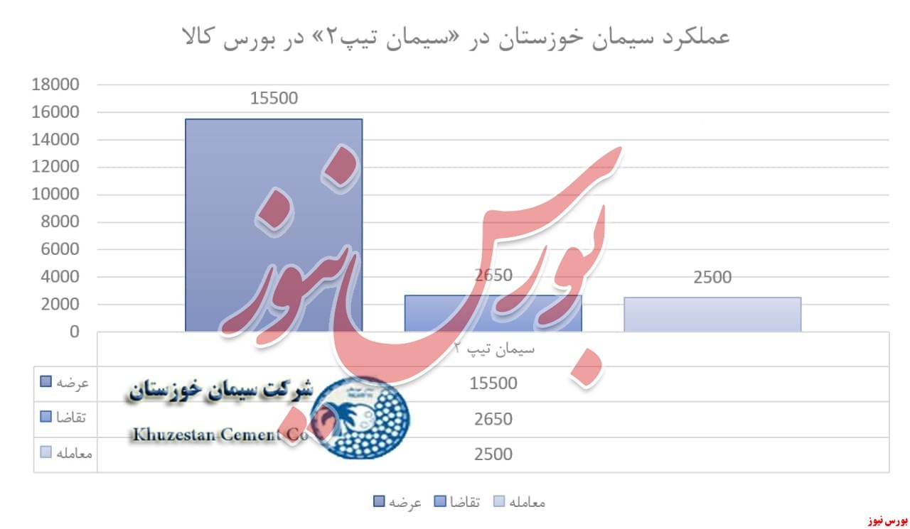حجم معامله ۳.۷۳۰ تنی حجم معامله ۳.۷۳۰ تنی