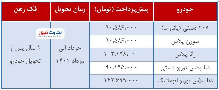 حراج جدید خودرو&zwnj;های ملی / با ۹۰ میلیون پژو ۲۰۷ بخرید!