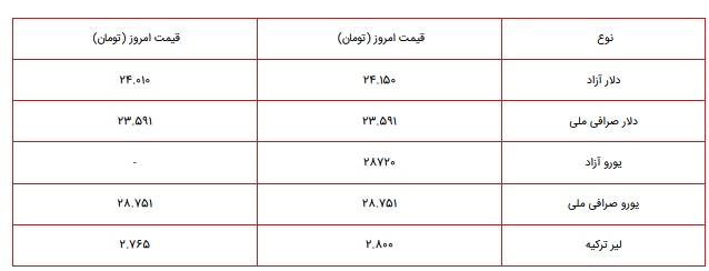 قیمت سکه، طلا و دلار در بازار امروز ۱ تیر ۱۴۰۰ + جدول قیمت سکه، طلا و دلار در بازار امروز ۱ تیر ۱۴۰۰ + جدول