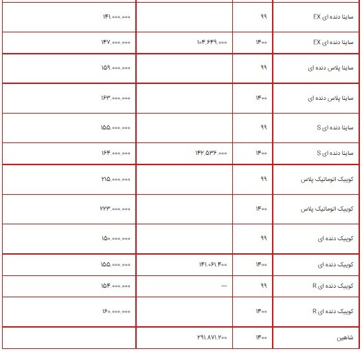 لیست قیمت محصولات سایپا ۱۹ تیر ۱۴۰۰ + جدول/ ثبات در قیمت محصولات سایپا لیست قیمت محصولات سایپا ۱۹ تیر ۱۴۰۰ + جدول/ ثبات در قیمت محصولات سایپا