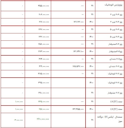 لیست قیمت محصولات ایران خودرو، ۱۹ تیر ۱۴۰۰ + جدول/ افزایش ۱۰ میلیون تومانی دنا پلاس دندهای توربو لیست قیمت محصولات ایران خودرو، ۱۹ تیر ۱۴۰۰ + جدول/ افزایش ۱۰ میلیون تومانی دنا پلاس دندهای توربو