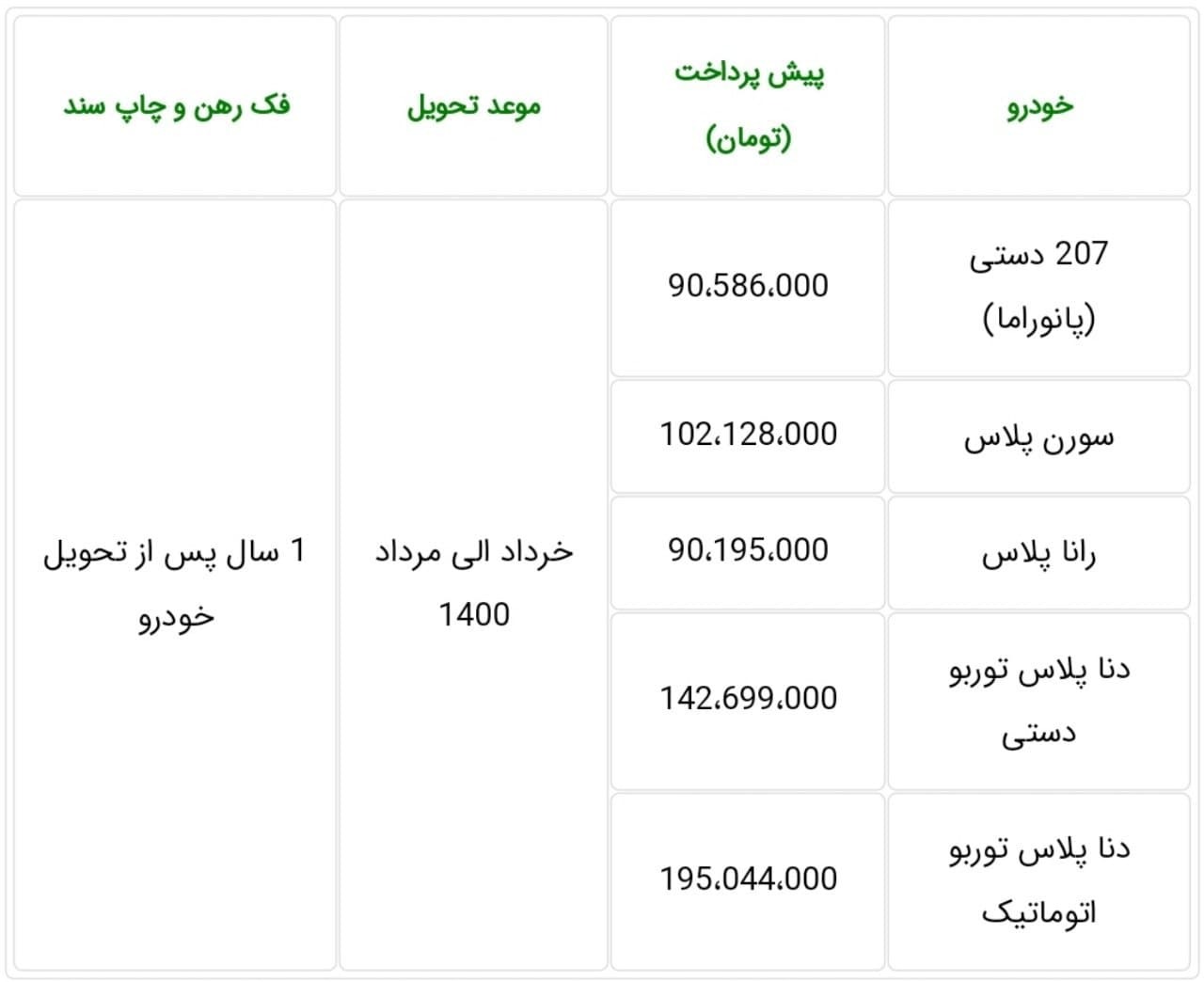 آغاز پیش فروش ۵ محصول ایران خودرو از فردا ۲۰ تیر ۱۴۰۰ به مدت سه روز/پژو ۲۰۷ دستی سقف شیشه&zwnj;ای، راناپلاس، سورن پلاس، دناپلاس دستی و اتوماتیک با موعد تحویل یکسال