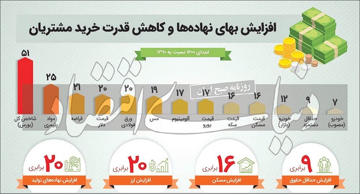 خودرو در محاصره دو تحریم