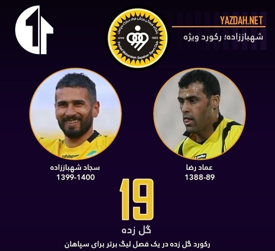 شهباز با این دو گل به تاریخ سپاهان چسبید شهباز با این دو گل به تاریخ سپاهان چسبید