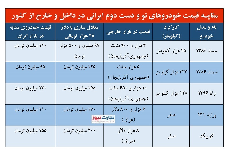 قیمت خودروهای ایرانی در عراق چند است؟ + جدول قیمت خودروهای ایرانی در عراق چند است؟ + جدول