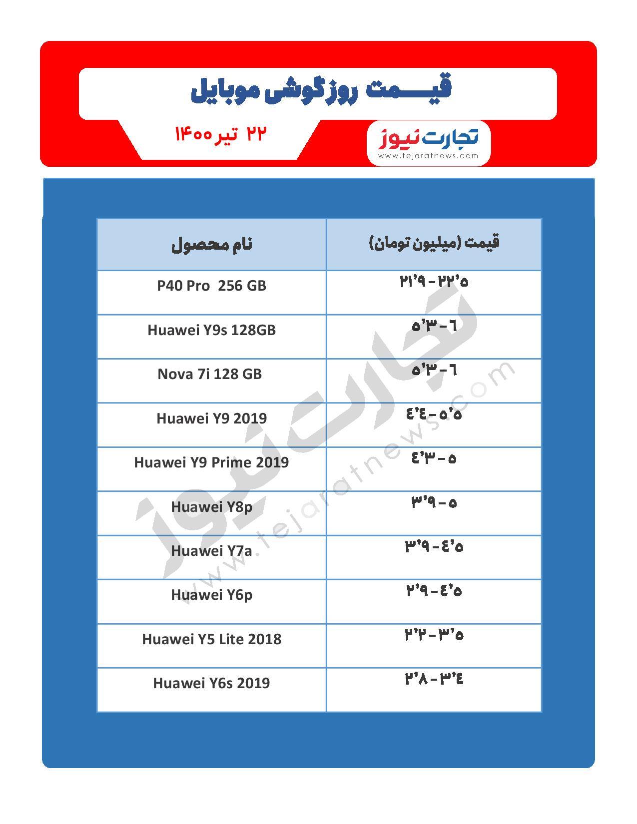 قیمت گوشی موبایل در بازار امروز ۲۲ تیر / عرضه بیشتر گلکسی S۲۱ FE قیمت گوشی موبایل در بازار امروز ۲۲ تیر / عرضه بیشتر گلکسی S۲۱ FE