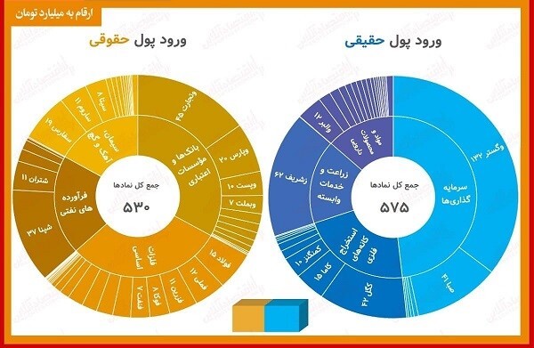 پیشتازی حقیقی&zwnj;ها در خرید سهام
