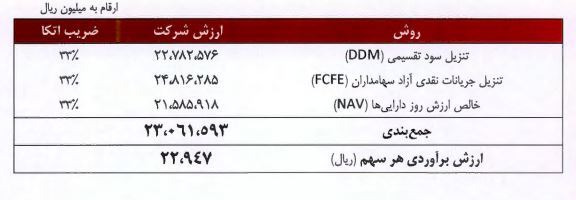 عرضه اولیه «سپید» بخریم یا نخریم؟ عرضه اولیه «سپید» بخریم یا نخریم؟