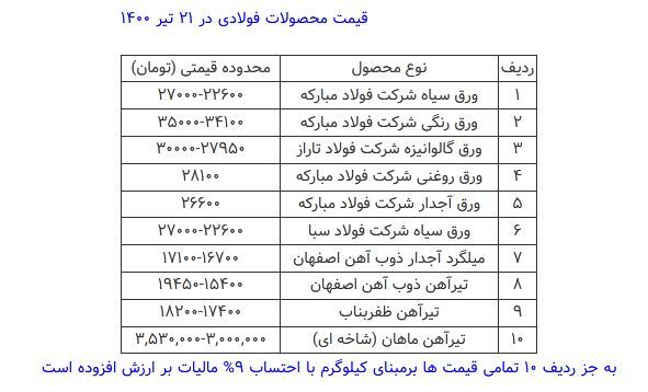 قیمت محصولات فولادی امروز ۲۱ تیرماه+ جدول قیمت محصولات فولادی امروز ۲۱ تیرماه+ جدول