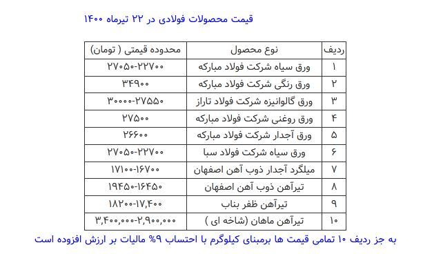 قیمت محصولات فولادی امروز ۲۲ تیرماه+ جدول قیمت محصولات فولادی امروز ۲۲ تیرماه+ جدول