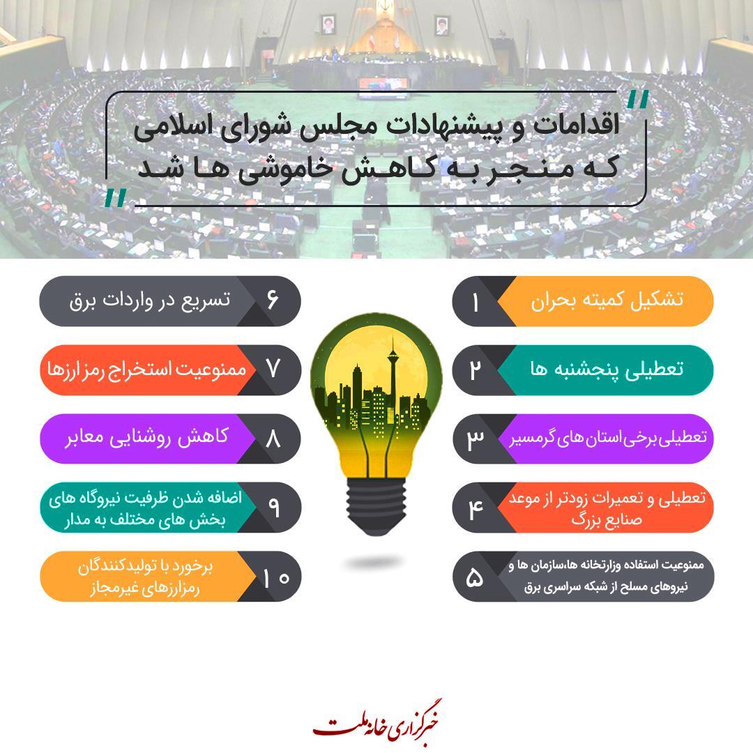 کدام اقدامات مجلس خاموشی&zwnj;ها را کاهش داد؟ /از تعطیلی پنج&zwnj;شنبه&zwnj;ها تا تغییر زمان تعطیلات صنایع بزرگ + اینفوگرافی
