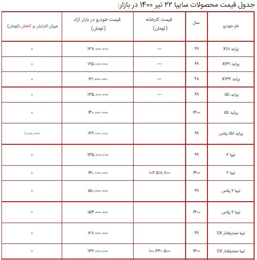 قیمت محصولات سایپا ۲۲ تیر ۱۴۰۰ + جدول قیمت محصولات سایپا ۲۲ تیر ۱۴۰۰ + جدول