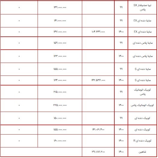 قیمت محصولات سایپا ۲۲ تیر ۱۴۰۰ + جدول قیمت محصولات سایپا ۲۲ تیر ۱۴۰۰ + جدول