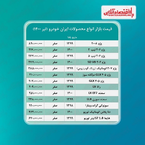 قرعه کشی پیش فروش ایران خودرو برگزار شد/ قیمت محصولات در بازار +جدول قرعه کشی پیش فروش ایران خودرو برگزار شد/ قیمت محصولات در بازار +جدول