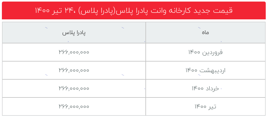 رونمایی از قیمت جدید پادرا پلاس / مشخصات محصول جدید سایپا چیست؟ رونمایی از قیمت جدید پادرا پلاس / مشخصات محصول جدید سایپا چیست؟