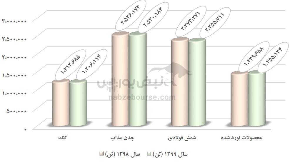 از مجمع ذوب چه خبر؟ / دلیل عدم کارایی بازارگردان در نوسان شدید قیمت سهام چیست؟