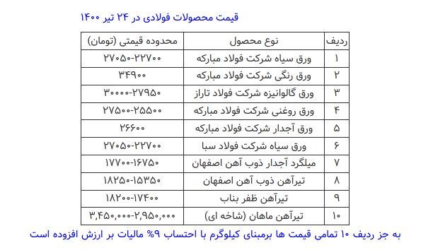 قیمت محصولات فولادی امروز ۲۴ تیرماه+ جدول قیمت محصولات فولادی امروز ۲۴ تیرماه+ جدول