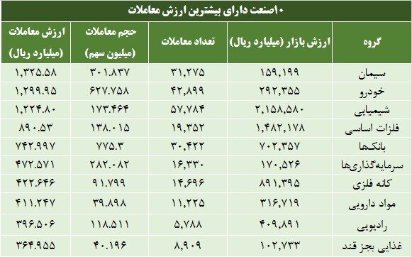 طرح&zwnj;های عمرانی آذربایجان&zwnj;شرقی معطل سیمان است