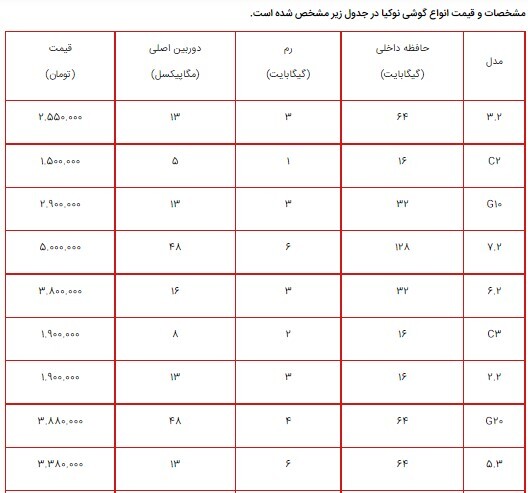 قیمت انواع گوشی نوکیا ۲۶ تیر ۱۴۰۰+جدول مشخصات قیمت انواع گوشی نوکیا ۲۶ تیر ۱۴۰۰+جدول مشخصات