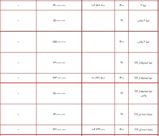 قیمت محصولات سایپا ۲۶ تیر ۱۴۰۰ + جدول/ افزایش نرخ انواع کوییک قیمت محصولات سایپا ۲۶ تیر ۱۴۰۰ + جدول/ افزایش نرخ انواع کوییک