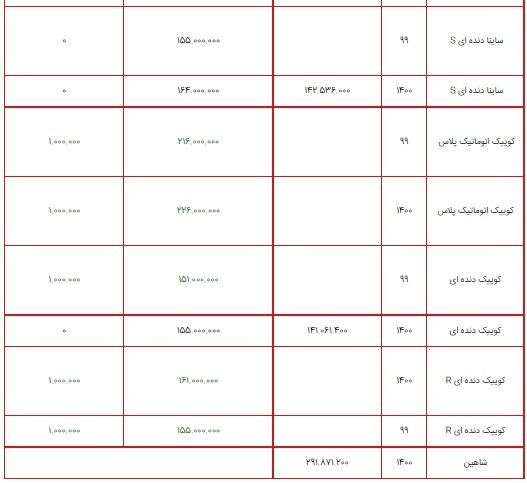 قیمت محصولات سایپا ۲۶ تیر ۱۴۰۰ + جدول/ افزایش نرخ انواع کوییک قیمت محصولات سایپا ۲۶ تیر ۱۴۰۰ + جدول/ افزایش نرخ انواع کوییک