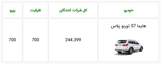 تقاضای ۲۴۴ هزار نفری برای خرید تنها ۷۰۰ دستگاه تک محصول ایران خودرو! تقاضای ۲۴۴ هزار نفری برای خرید تنها ۷۰۰ دستگاه تک محصول ایران خودرو!