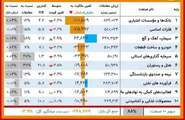 «تاپیکو» نماد پرطرفدار حقیقیها و «وتجارت» نماد پرطرفدار حقوقیها «تاپیکو» نماد پرطرفدار حقیقیها و «وتجارت» نماد پرطرفدار حقوقیها