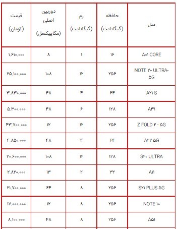 قیمت انواع گوشی سامسونگ ۲۷ تیر ۱۴۰۰+جدول/ معرفی گلکسی زد فلیپ قیمت انواع گوشی سامسونگ ۲۷ تیر ۱۴۰۰+جدول/ معرفی گلکسی زد فلیپ