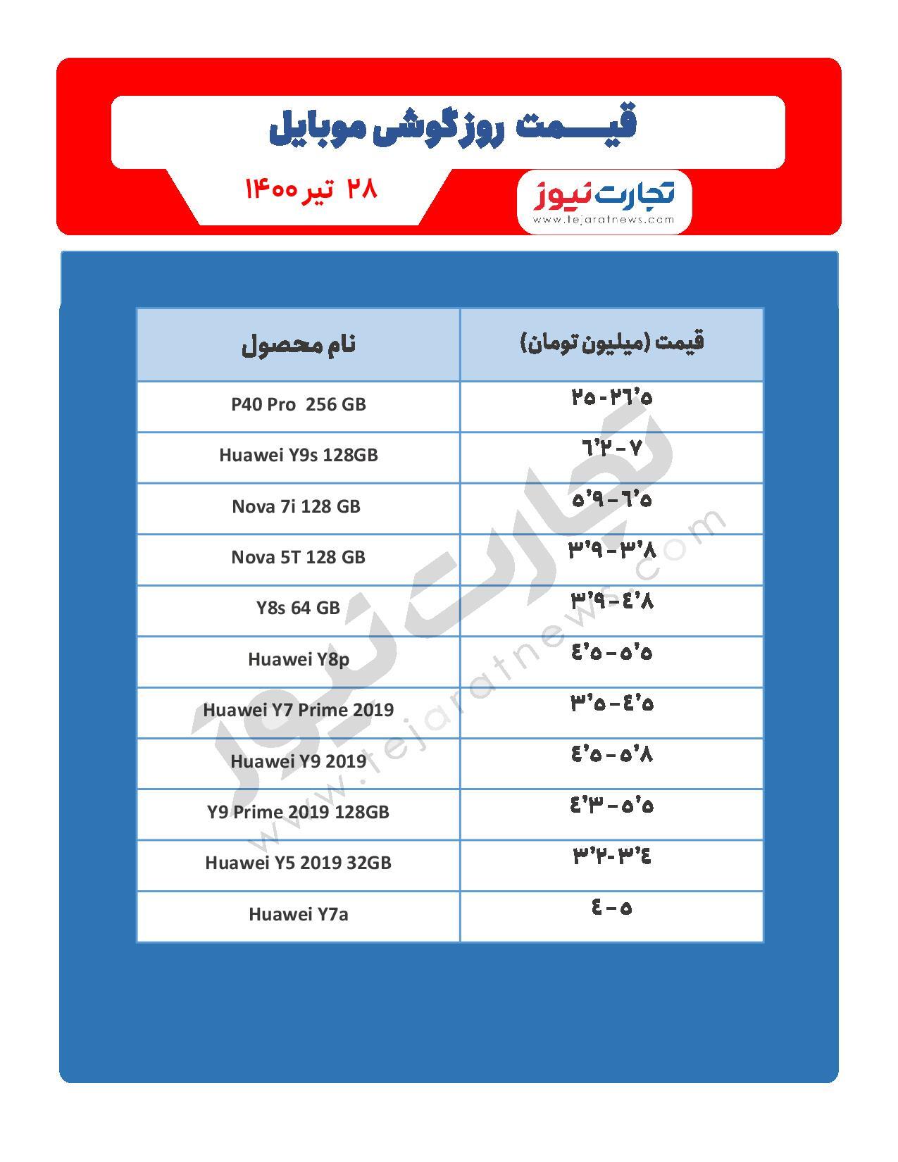 قیمت گوشی موبایل در بازار امروز ۲۸ تیر / معرفی گوشی جدید هواوی در مرداد قیمت گوشی موبایل در بازار امروز ۲۸ تیر / معرفی گوشی جدید هواوی در مرداد