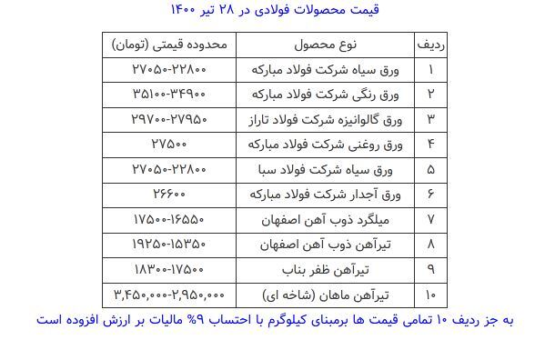 قیمت محصولات فولادی امروز ۲۸ تیرماه+ جدول قیمت محصولات فولادی امروز ۲۸ تیرماه+ جدول