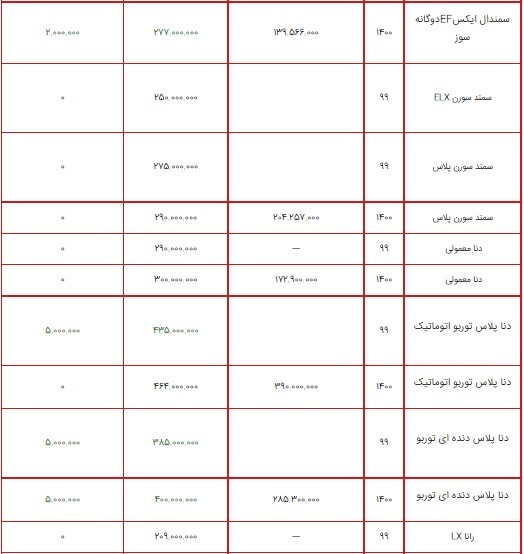 قیمت محصولات ایران خودرو ۲۸ تیر ۱۴۰۰ + جدول/افزایش ۸ میلیون تومانی پژو ۴۰۵ SLX