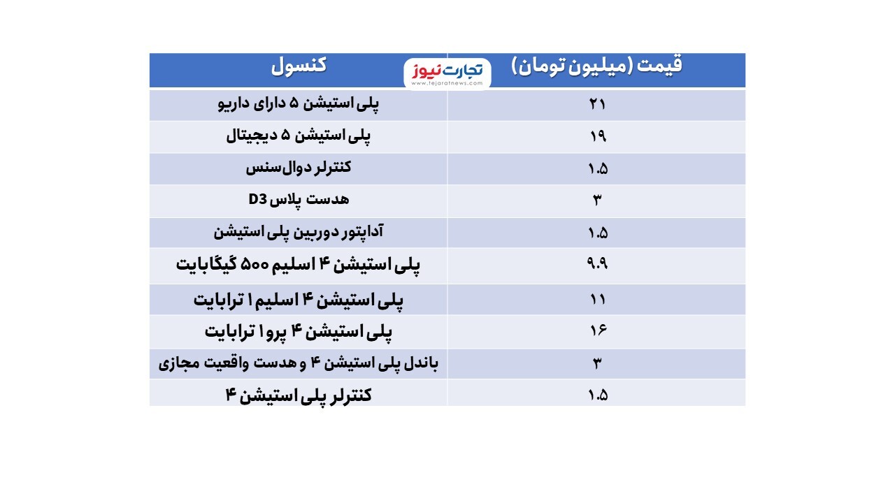 جدیدترین قیمت کنسولهای بازی و لوازم جانبی / رونمایی از کنسول دستی شرکت ولو جدیدترین قیمت کنسولهای بازی و لوازم جانبی / رونمایی از کنسول دستی شرکت ولو