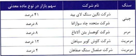 مشخصات شرکت جدید و ۱۰۷ میلیارد تومانی درج شده و آماده عرضه اولیه ۱۵ درصدی