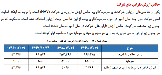 &laquo;بمیلا&raquo; ۱۰۰ ریال سود تقسیم کرد
