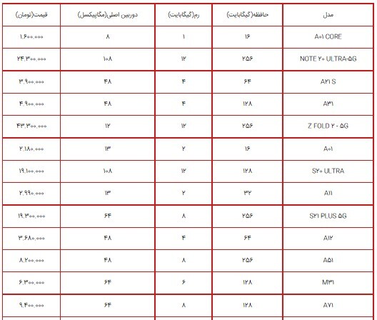 قیمت انواع گوشی سامسونگ ۲ تیر ۱۴۰۰+ جدول