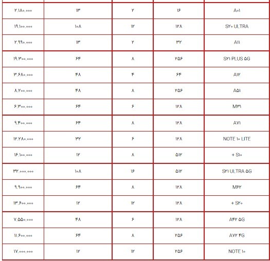قیمت انواع گوشی سامسونگ ۲ تیر ۱۴۰۰+ جدول