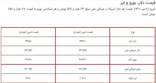قیمت سکه، طلا و دلار در بازار امروز ۲ تیر ۱۴۰۰ + جدول قیمت سکه، طلا و دلار در بازار امروز ۲ تیر ۱۴۰۰ + جدول